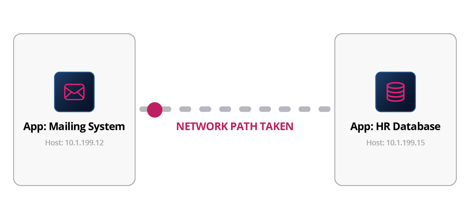 Network-Path-1-e1789492219698 Network-Path-1-e1789492219698